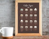 Coffee types Guide Print,Coffee Wall Art,Coffee Lovers Gift,Kitchen wall Art,Coffee Print,Coffee Types Poster,Coffee Gifts,Kitchen Poster