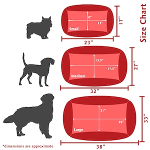 Op de afbeelding: Maattabel voor hondenbedden in drie verschillende maten: klein, medium en groot. Elke maat wordt ge&iuml;llustreerd met een silhouet van een hond en de bijbehorende bedafmetingen in inches. De tabel is getiteld "Size Chart".