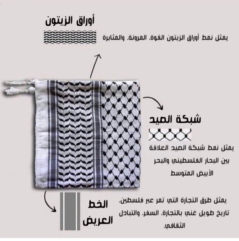 May include: A white and black patterned headscarf called a keffiyeh. The keffiyeh is a traditional Palestinian headscarf. The image shows the different patterns and symbols used in the keffiyeh. The text in the image reads: "Olive leaves represent strength, flexibility, and perseverance. The net represents the relationship between the Palestinian sea and the Mediterranean Sea. The wide line represents the long history of trade, travel, and cultural exchange."