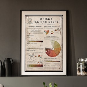 Poster du guide de dégustation de whisky - oeuvre d'art murale pour les amateurs de whisky - cadeau unique pour les amateurs de scotch et de bourbon - décoration de bar