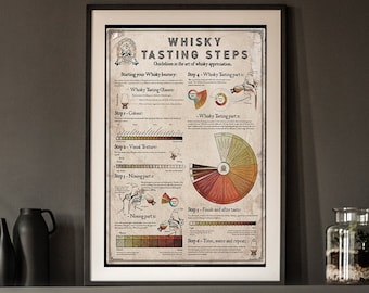Whisky Tasting Guide Poster - Wall Art for Whisky Lovers - Unique Gift for Scotch and Bourbon Enthusiasts - Home Bar Decor