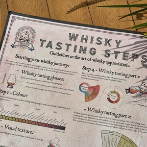 Guide poster showcasing six steps for whisky tasting and appreciation, including a whisky map and infographic