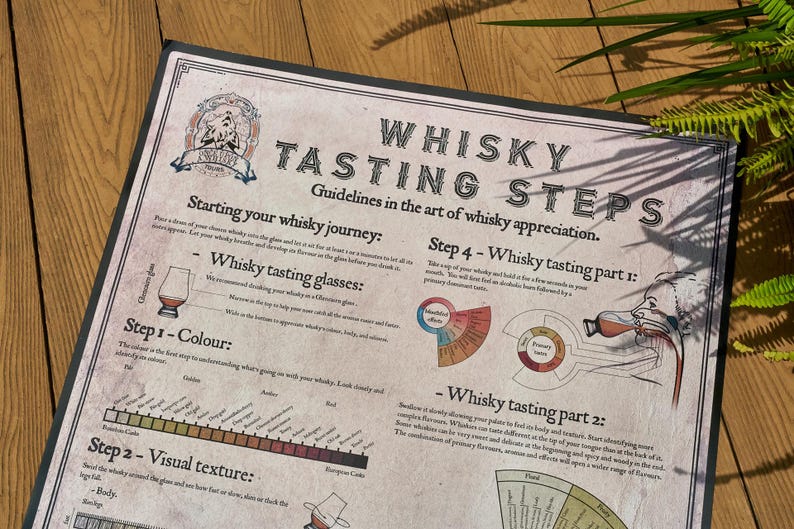 Guide poster showcasing six steps for whisky tasting and appreciation, including a whisky map and infographic