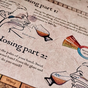 Whisky appreciation guide featuring six tasting steps, enhanced by a whisky map and infographic