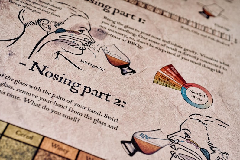 Whisky appreciation guide featuring six tasting steps, enhanced by a whisky map and infographic