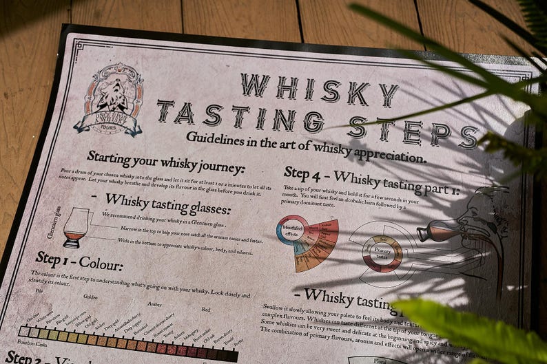 Poster outlining the six essential steps for whisky appreciation, complete with a whisky map and infographic
