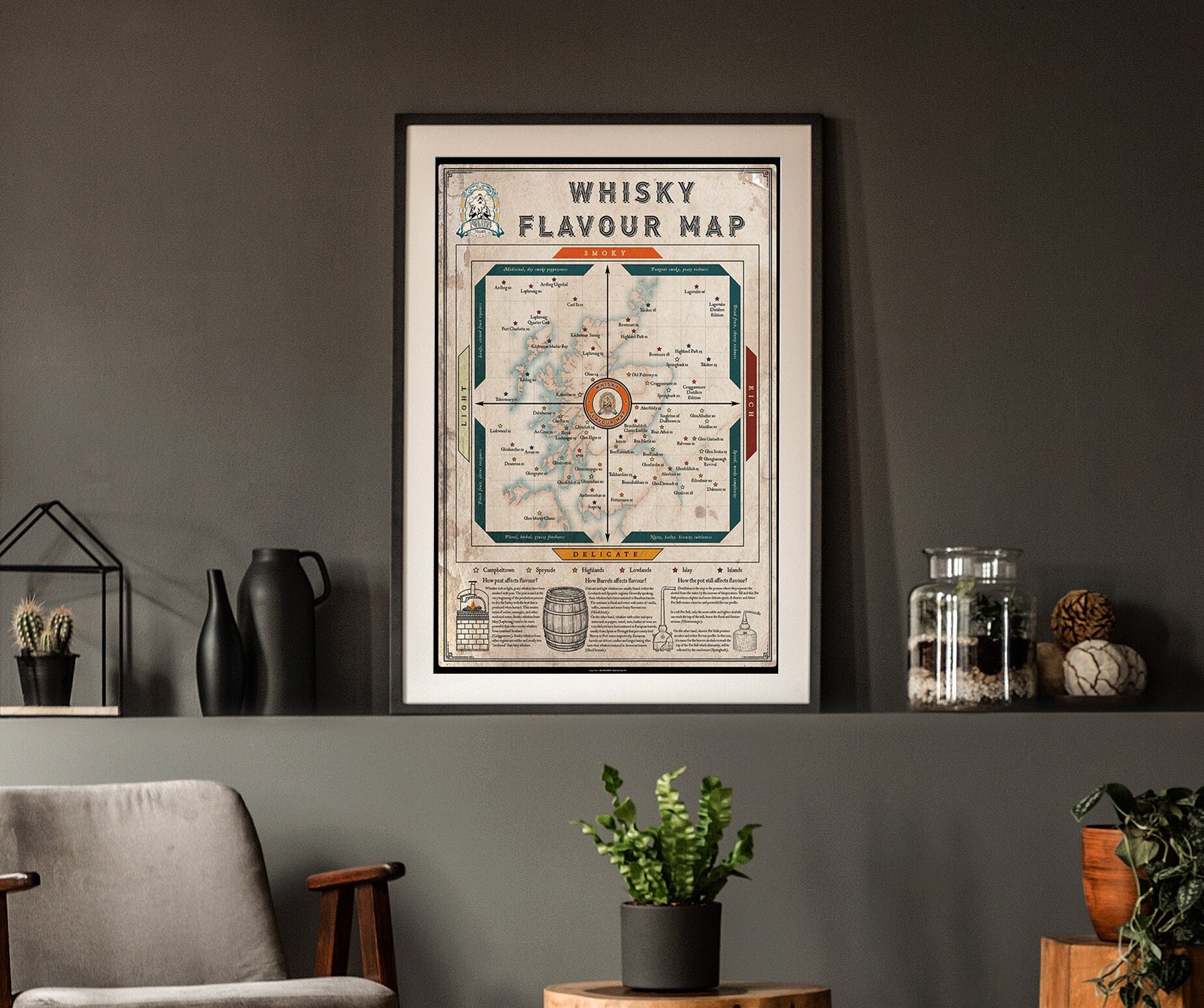 Whisky Geschmack Karte Poster