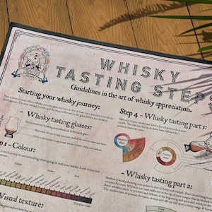 Whisky-tasting guide with a focus on six appreciation steps, featuring a detailed whisky map and infographic