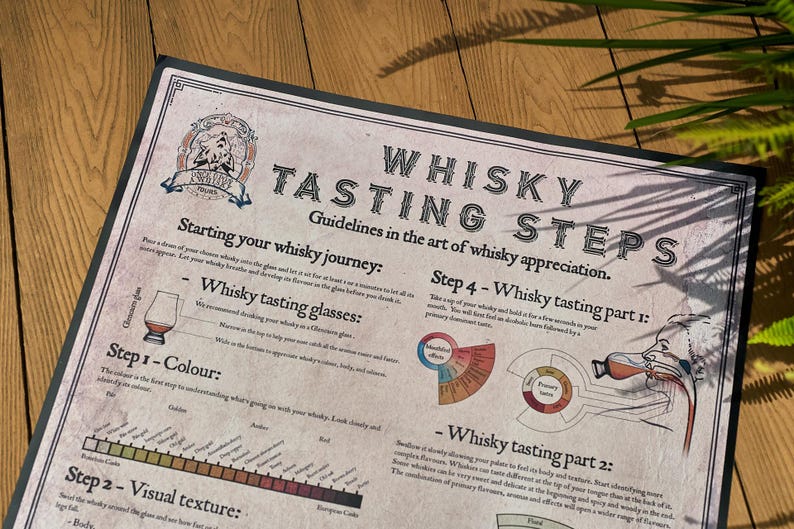 Whisky-tasting guide with a focus on six appreciation steps, featuring a detailed whisky map and infographic
