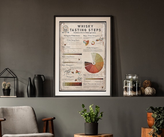 Whisky Tasting Guide Poster - Wall Art for Whisky Lovers - Unique Gift for Scotch and Bourbon Enthusiasts - Home Bar Decor