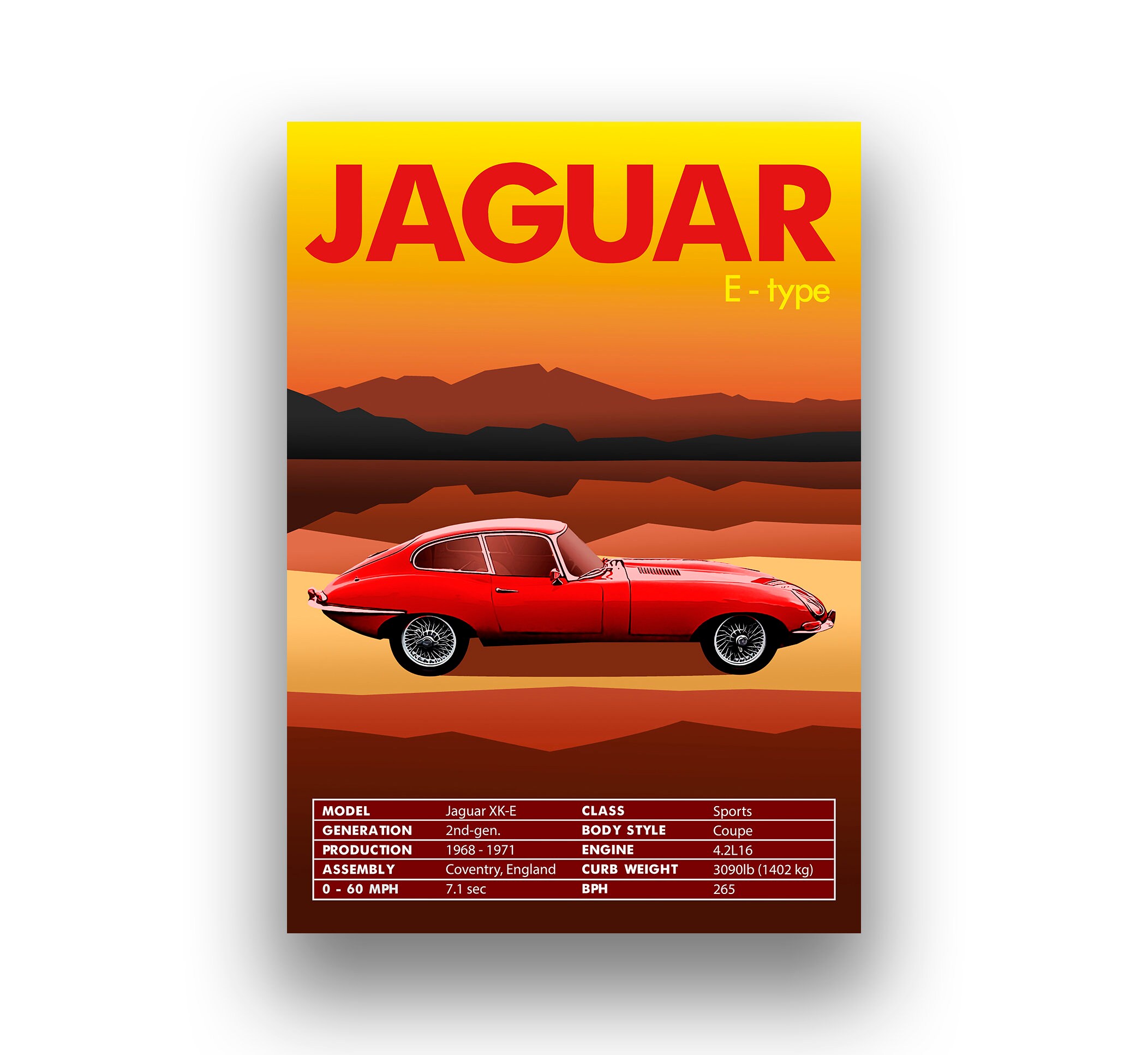 Retro Vintage Classic Car Poster Jaguar Etype Etsy