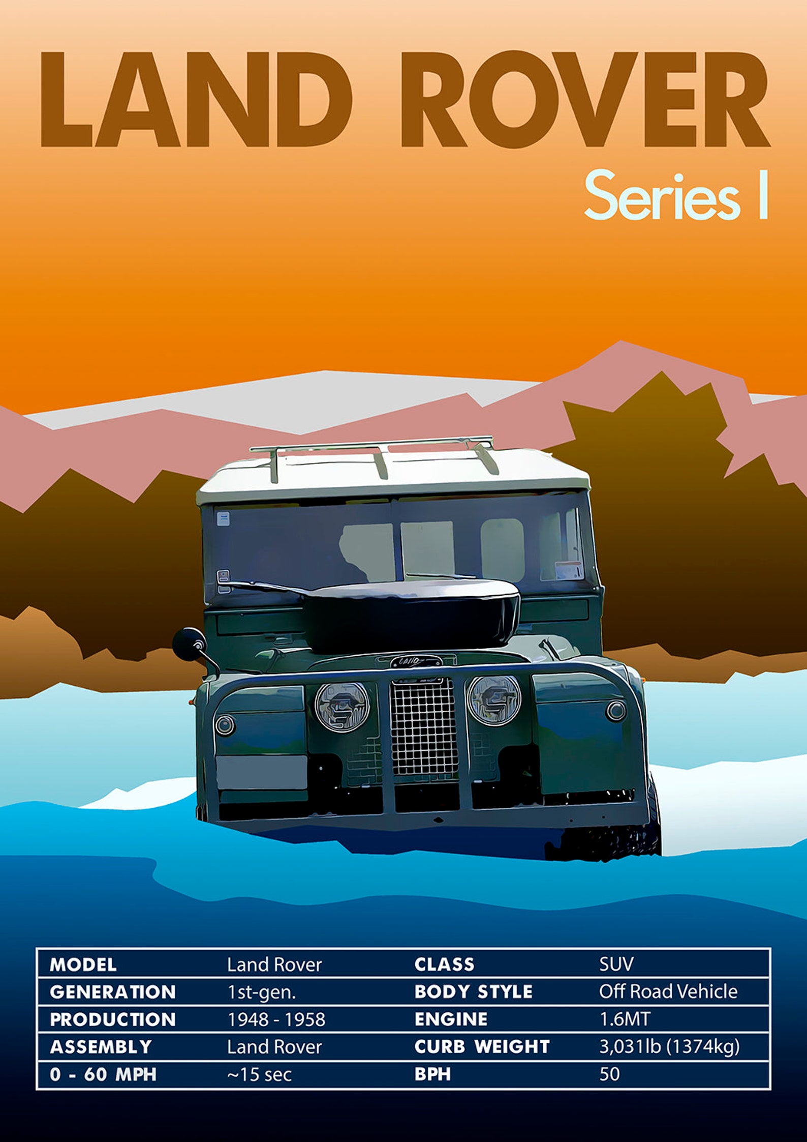 Retro Vintage Classic Car Poster Land Rover Series I Etsy