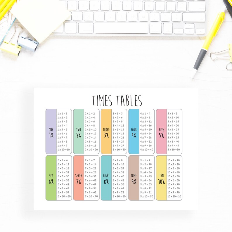 times tables printable instant download file 2 sizes etsy