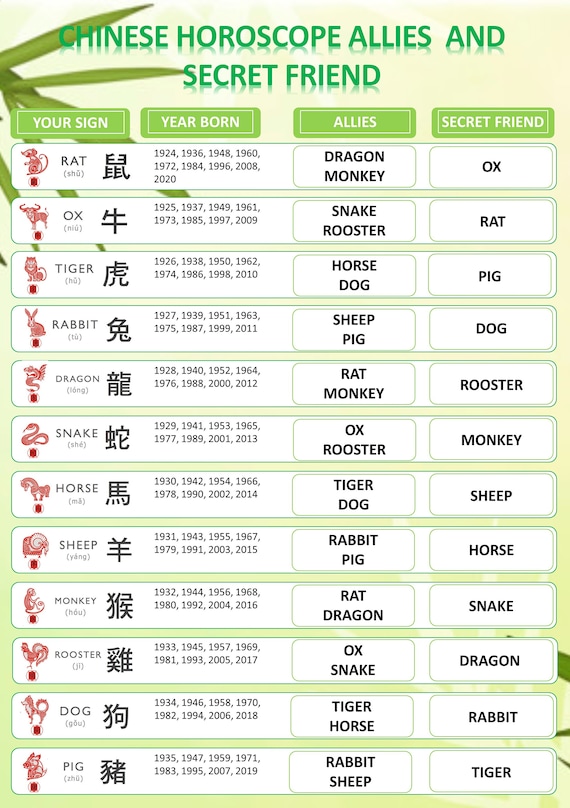 What my secret animal chinese zodiac - Horoscopeaz.com