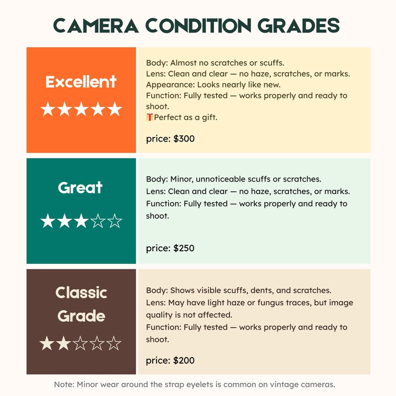 Contrail Film Camera - Chart comparing Excellent, Great, and Classic grades of Olympus Trip 35 film cameras