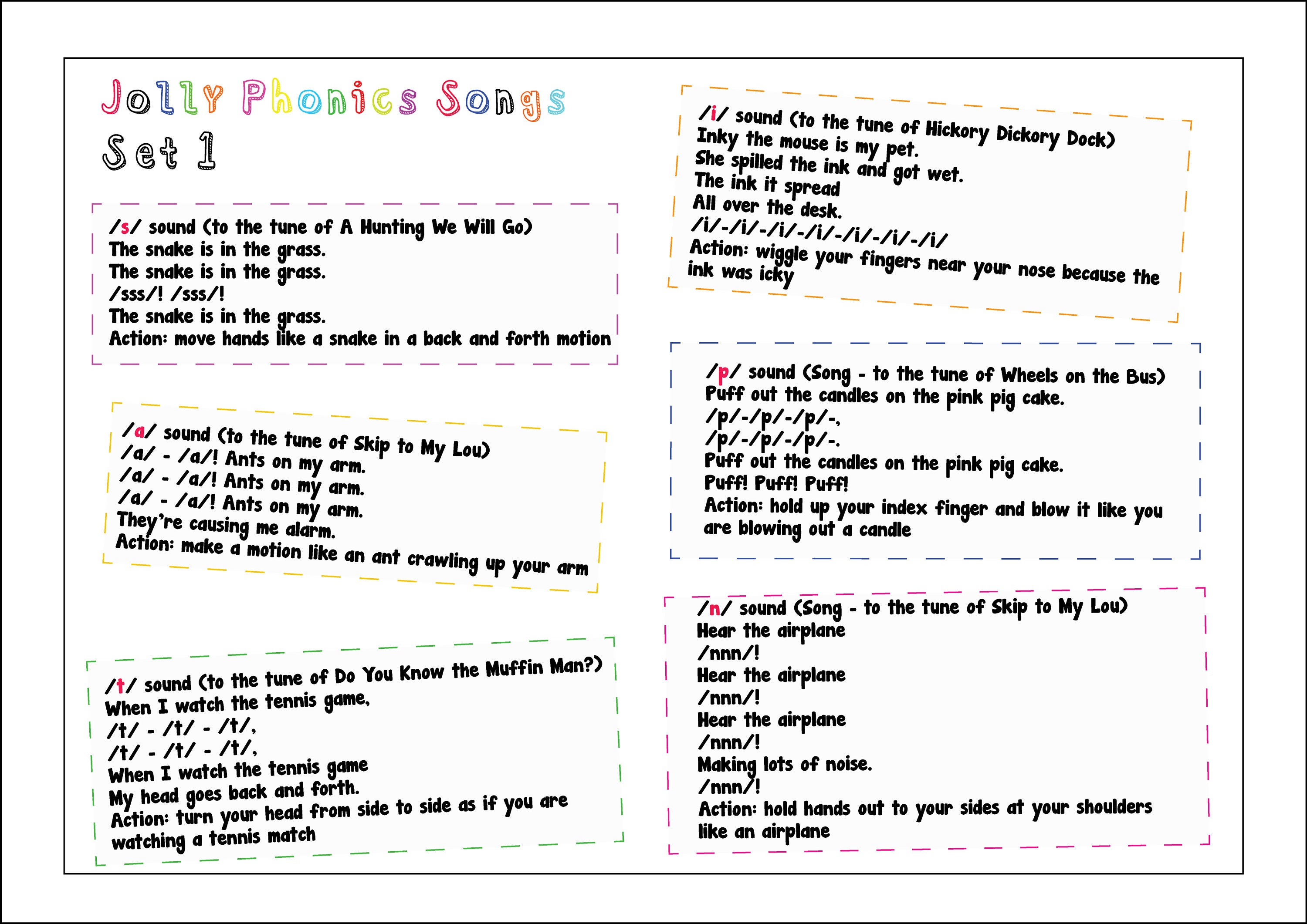 Jolly Phonics Songs & Actions Grouped in Sets Poster / Etsy UK