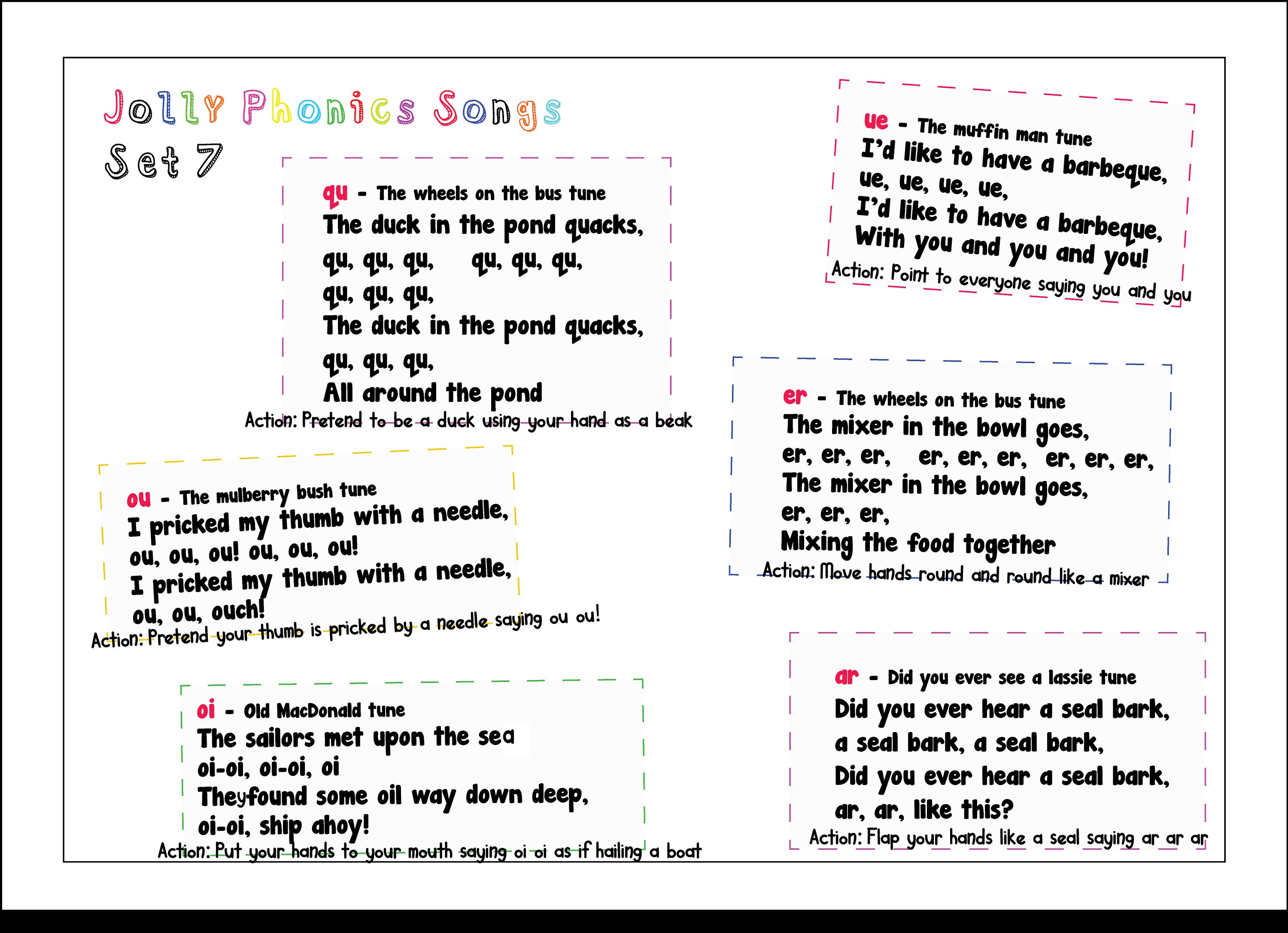 Jolly Phonics Songs Actions Grouped In Sets Poster Etsy Uk