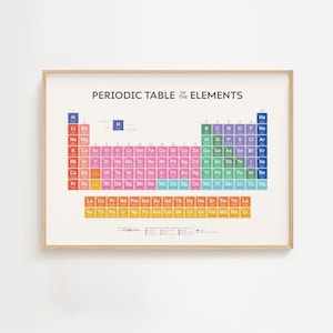 Periodiek systeem der elementen Digitale kunst | Nauwkeurig | Educatieve afdruk direct downloaden | Thuisschooldecoratie | Scheikundedecor | Kunst in de klas