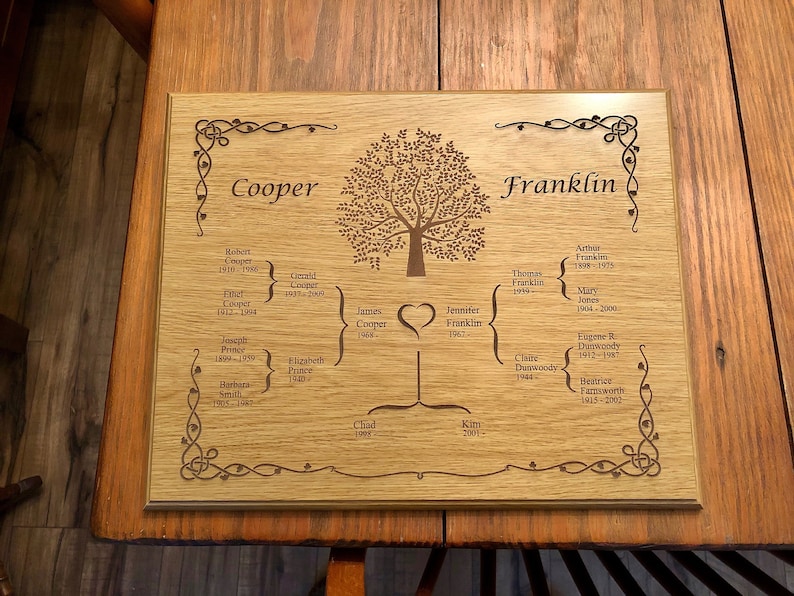 Custom Family Tree Plaque Laser Engraved in 15 x Etsy