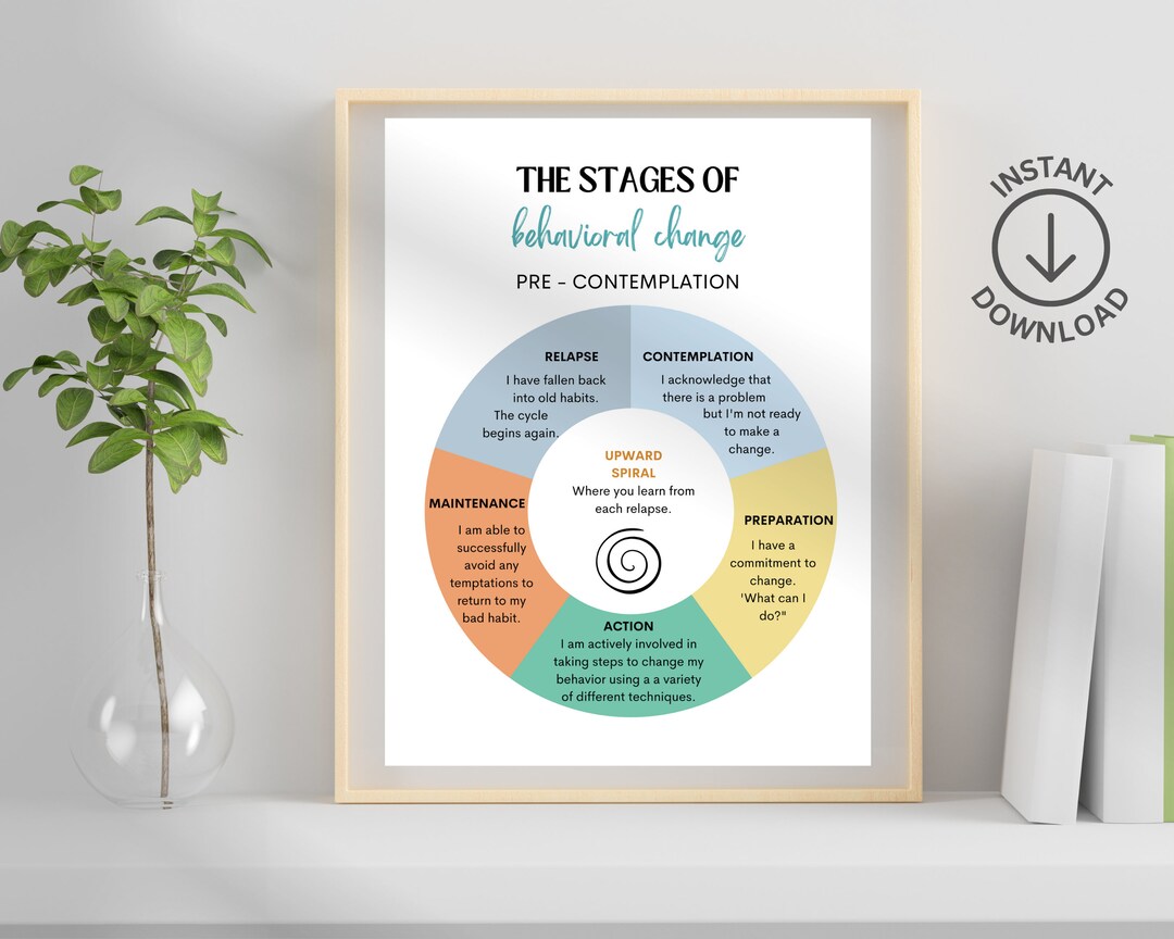 Stages of Change Poster, Therapy Office Decor, Therapy Poster, Cycle of ...