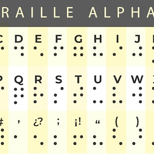 Illustration modifiable de conception numérique de l'alphabet braille. PDF. IA. JPEG. Mode d'emploi SVG disponible dans la description