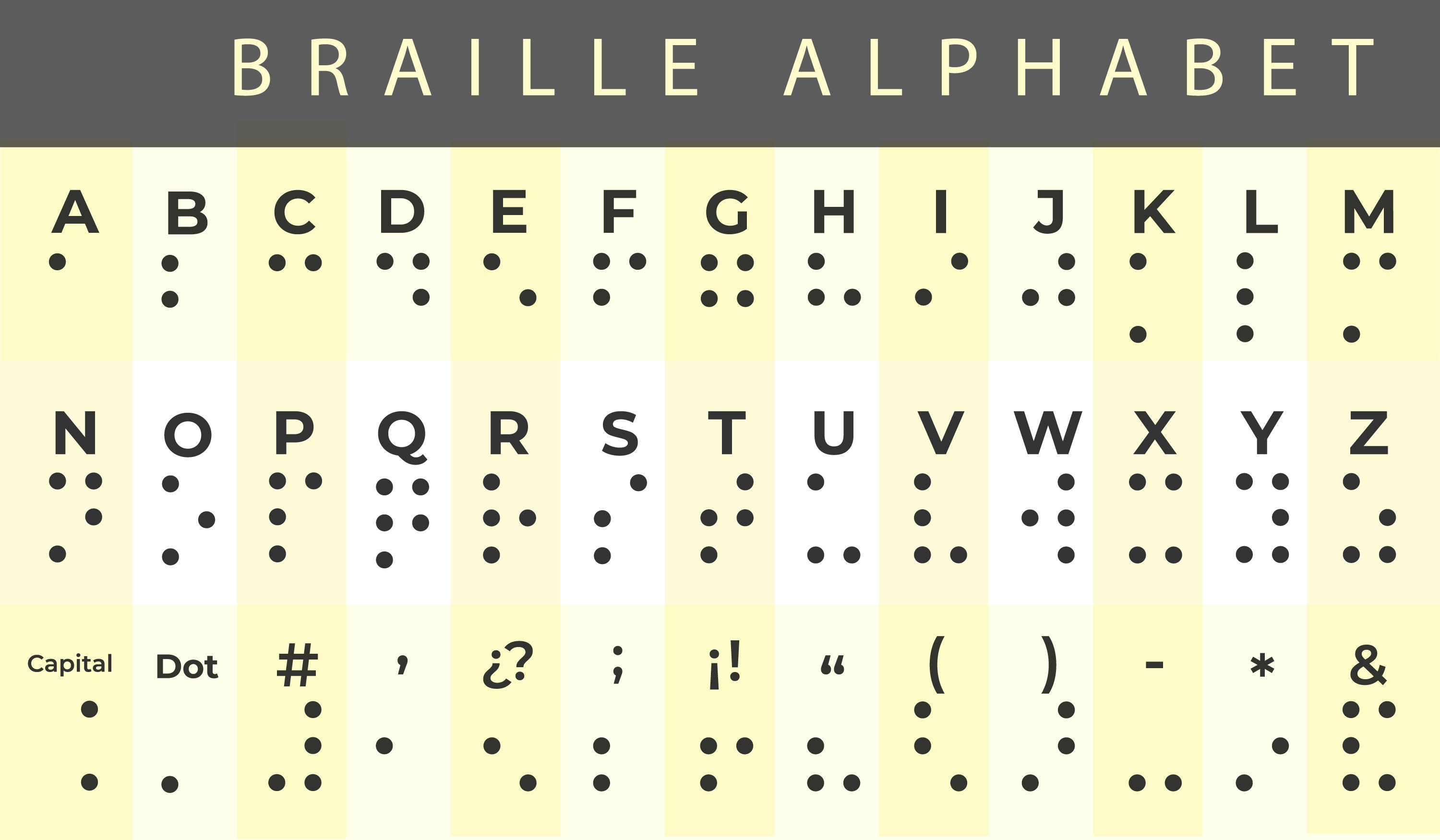 Braille Alphabet Digital Design Editable Illustration. PDF. AI. JPEG