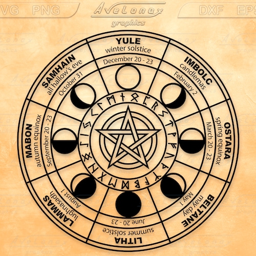 Wheel of the Year Svg Pagan Altar Tile Svg Witchcraft Decor - Etsy