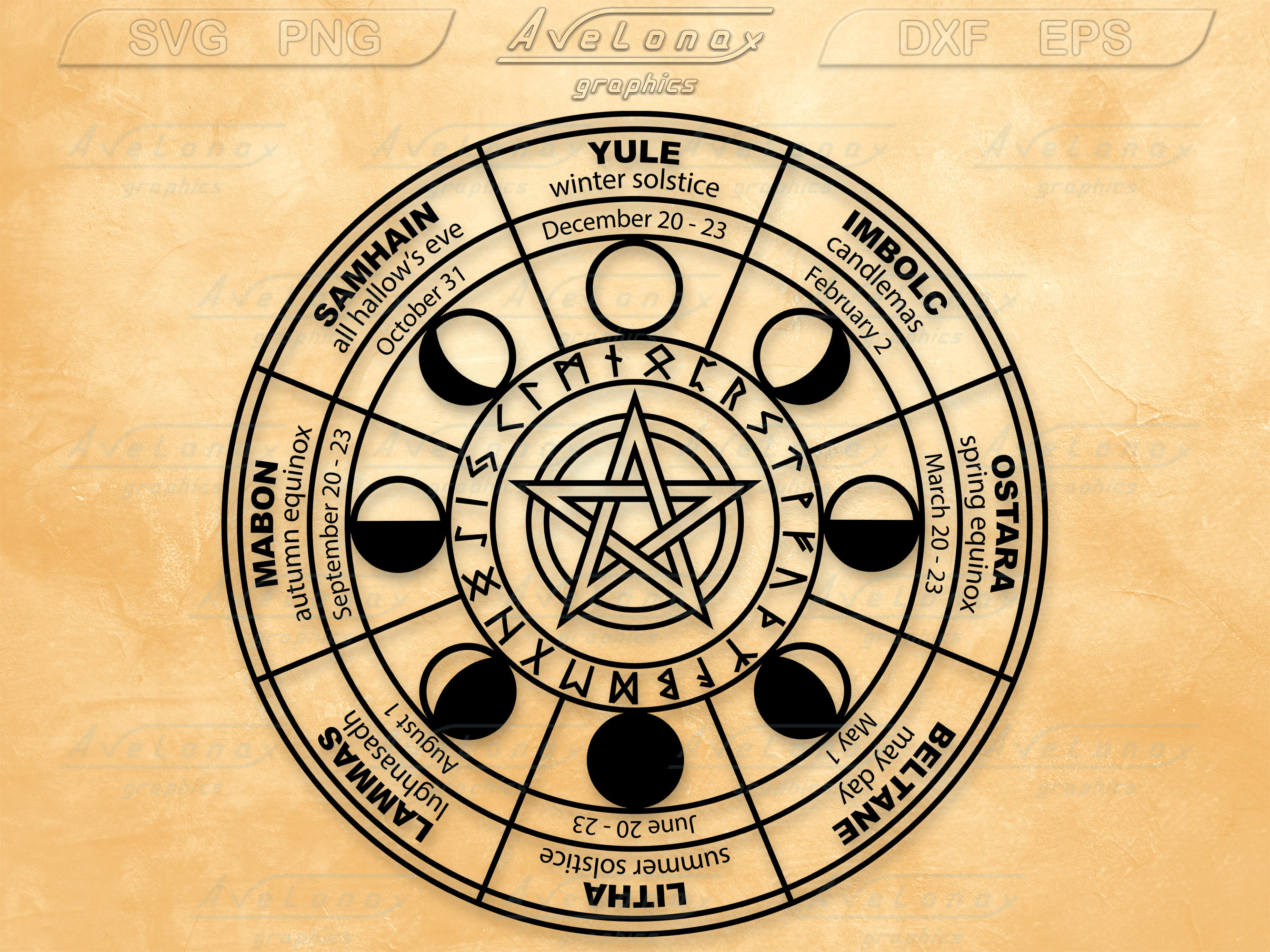 Pagan Wheel of the Year Digital Download Printable Wiccan Etsy Finland