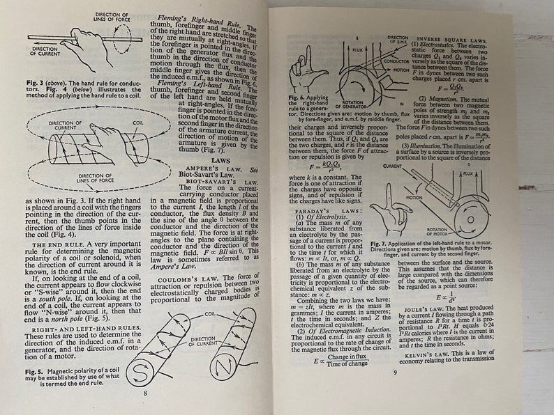 May include: A diagram illustrating Fleming's Right-Hand Rule, a method for determining the direction of induced electromotive force, current, and motion in a generator or motor. The diagram shows a hand with the thumb pointing in the direction of motion, the forefinger pointing in the direction of the magnetic field, and the middle finger pointing in the direction of the induced current.