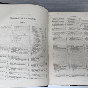 May include: A black and white page from a book titled "Zoology" with a list of illustrations and their corresponding page numbers. The illustrations are related to the Bible and Egyptian history.
