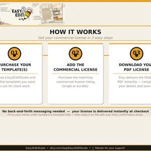May include: An infographic detailing the process to obtain a commercial license in three steps: Purchase Template(s), Add the Commercial License, and Download your PDF License. The Easy2EditStudio logo is visible. The text reads "HOW IT WORKS".