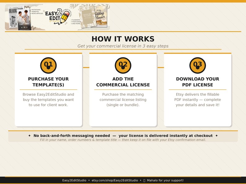 May include: An infographic detailing the process to obtain a commercial license in three steps: Purchase Template(s), Add the Commercial License, and Download your PDF License. The Easy2EditStudio logo is visible. The text reads "HOW IT WORKS".