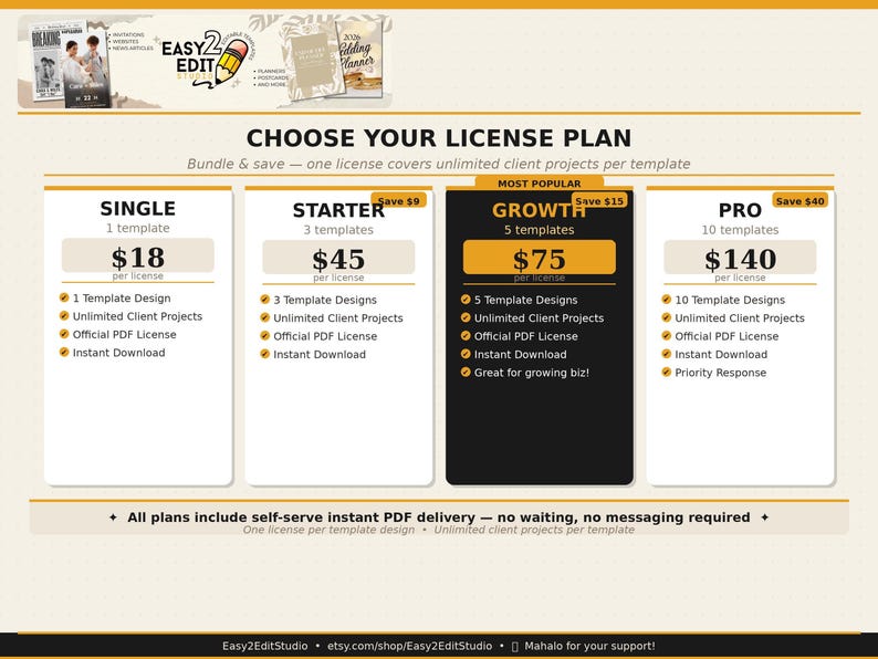 May include: An image displaying four template license plans: Single, Starter, Growth, and Pro. Prices range from &pound;14.40 to &pound;112. Each plan offers a different number of templates and features. The text "Easy2Edit" is at the top.