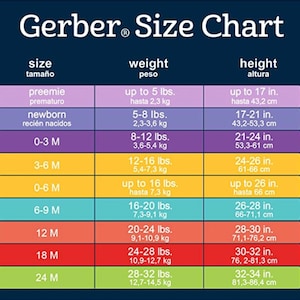 May include: A Gerber size chart with a navy blue background. The chart includes sizes from preemie to 24 months, with corresponding weight in pounds and height in inches. The chart is color-coded with sizes in purple, yellow, orange, and green.
