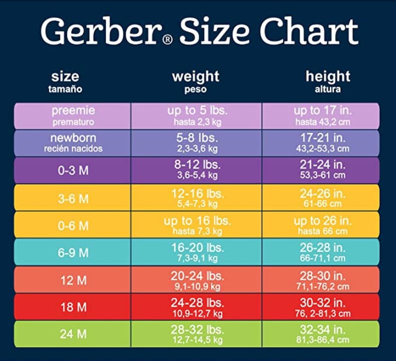 May include: A Gerber size chart with a navy blue background. The chart includes sizes from preemie to 24 months, with corresponding weight in pounds and height in inches. The chart is color-coded with sizes in purple, yellow, orange, and green.