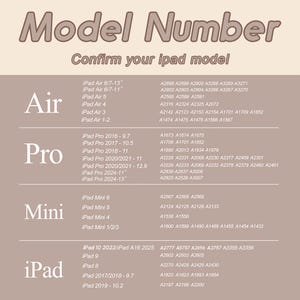 May include: A guide displaying "Model Number" and "Confirm your ipad model". It categorizes iPad models like Air, Pro, Mini, and iPad, alongside their respective model numbers for easy identification.