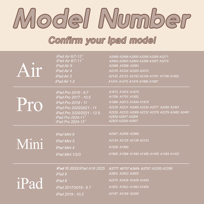 May include: A guide displaying "Model Number" and "Confirm your ipad model". It categorizes iPad models like Air, Pro, Mini, and iPad, alongside their respective model numbers for easy identification.