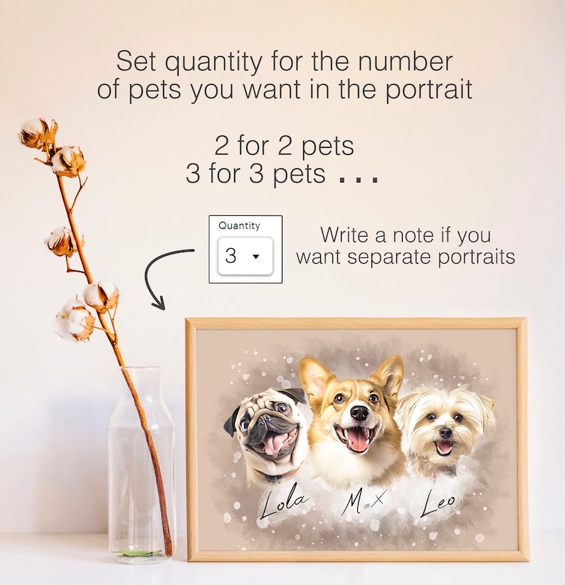 May include: A framed pet portrait featuring three dogs: a pug, a corgi, and a small white dog. The dogs are smiling with their names, Lola, Max, and Leo, written below. The image includes text that says "Set quantity for the number of pets you want in the portrait."