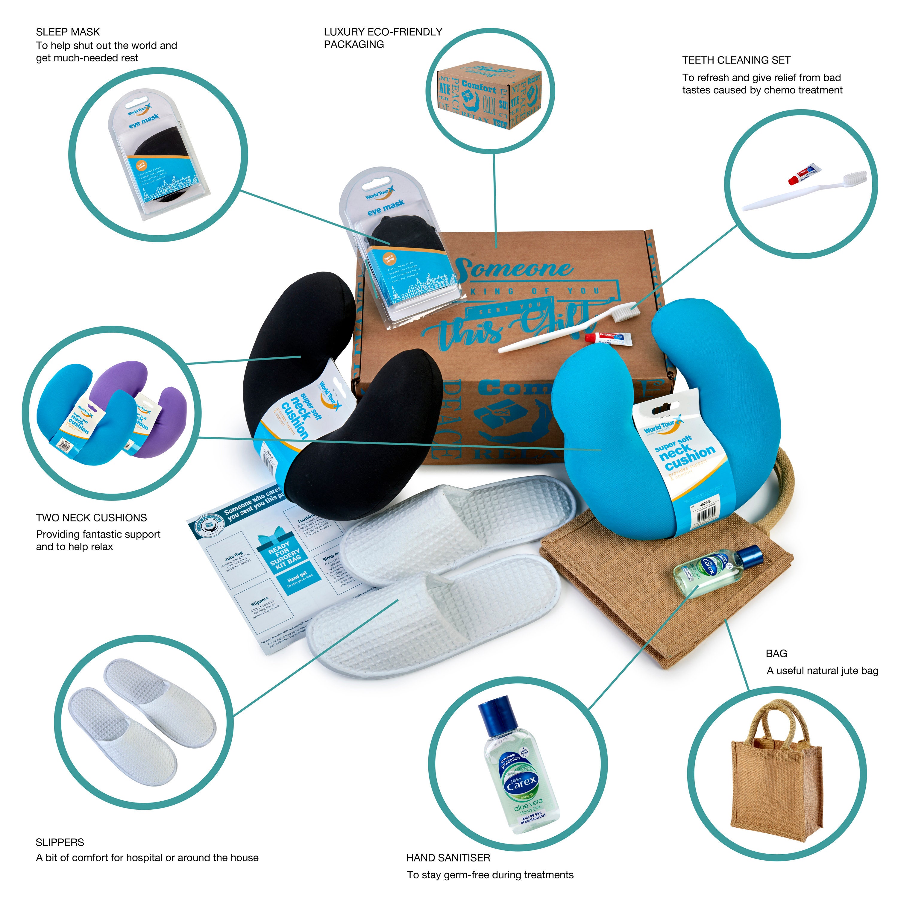 Hospital Kit for Cancer Patients Cancer Care Package Etsy