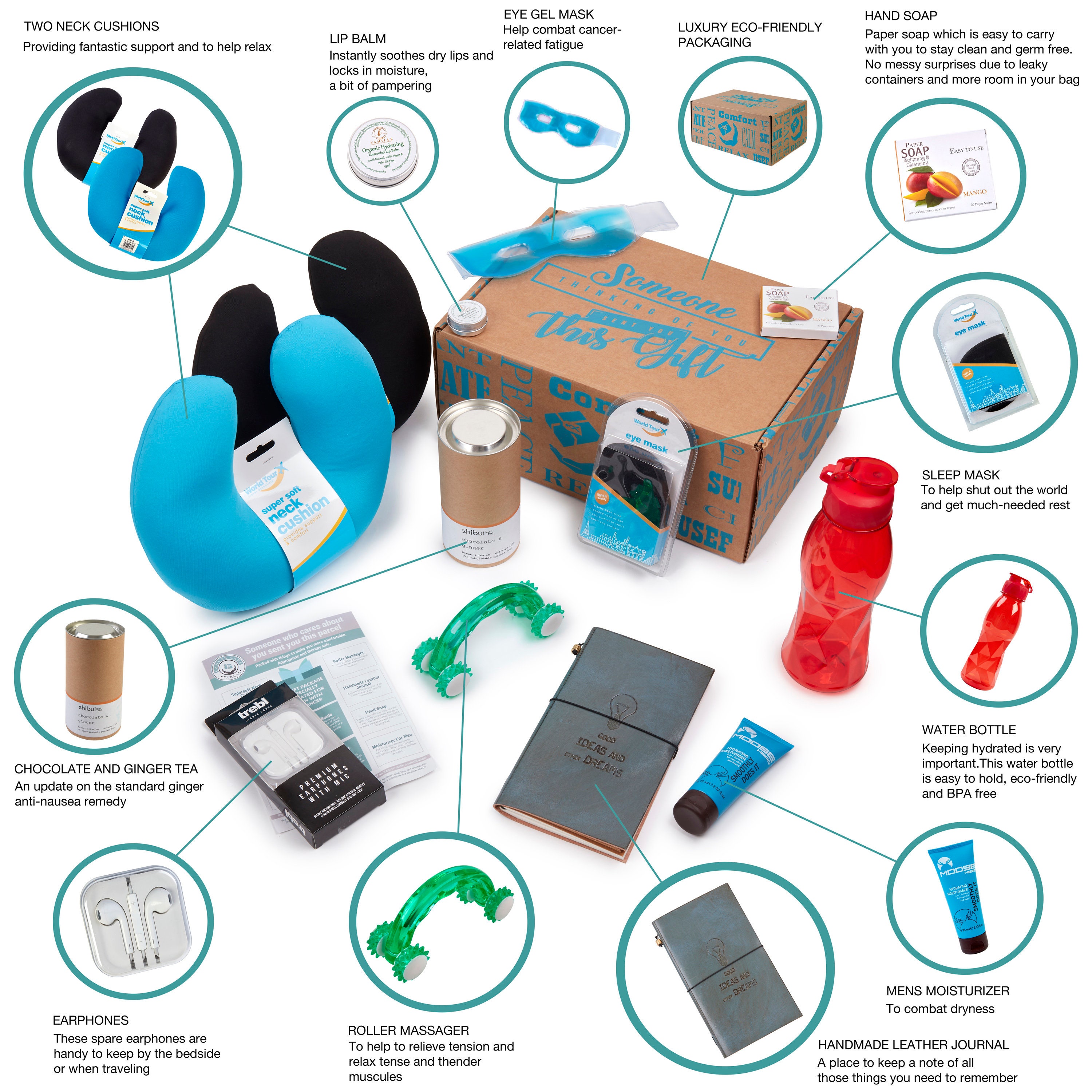 Mens Cancer Care Package Cancer Care Gift Package for Men Chemotherapy