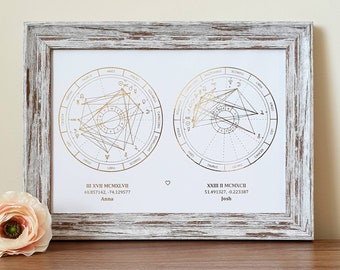 Carte du temps personnalisée A4 en feuille d'astrologie pour couple, impression par date de naissance, carte du natal personnalisée en feuille de cuivre, d'or ou d'or rose par date