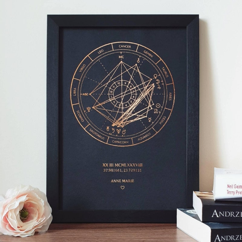 Natal Chart Print - Etsy