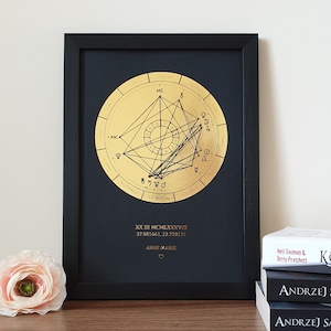 A4 Custom Foil Astrology Chart Print by Birth Date, Personalised Copper, Gold or Rose Gold Foil Natal Chart by date