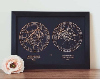 Carte du temps personnalisée A4 en feuille d'astrologie pour couple, impression par date de naissance, carte du natal personnalisée en feuille de cuivre, d'or ou d'or rose par date
