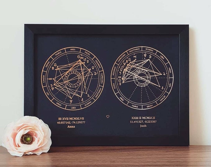 A4 Custom Foil Couple Astrology Chart Print by Birth Date, Personalised Copper, Gold or Rose Gold Foil Natal Chart by date