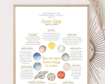 Personalized Birth Chart Poster | Natal Chart | Astrology Reading | Zodiac Sign Nursery Room Decor