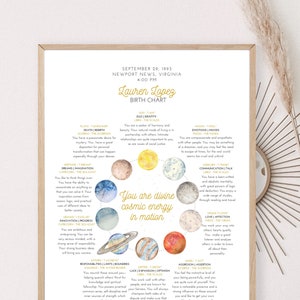 Personalized Birth Chart Poster | Natal Chart | Astrology Reading | Zodiac Sign Nursery Room Decor