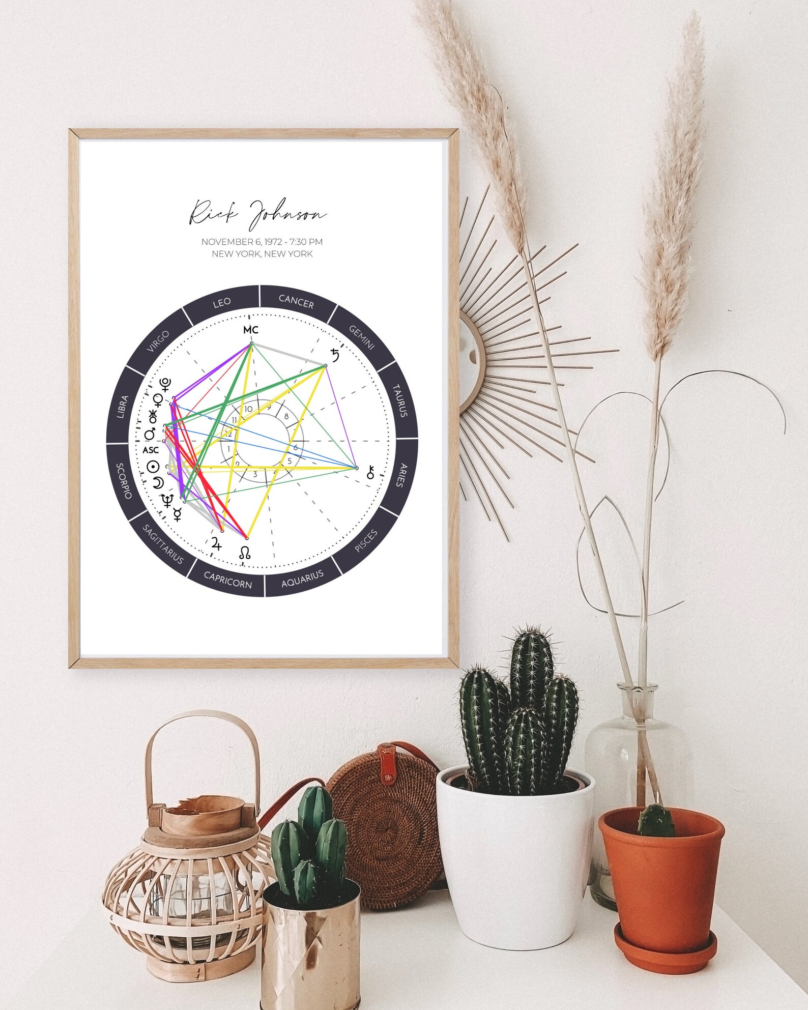 Personalized Birth Chart Poster Custom Astrology Birth Etsy