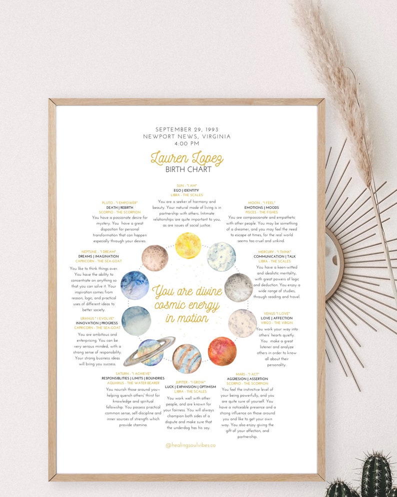 Personalized Birth Chart Poster Natal Chart Astrology - Etsy ...
