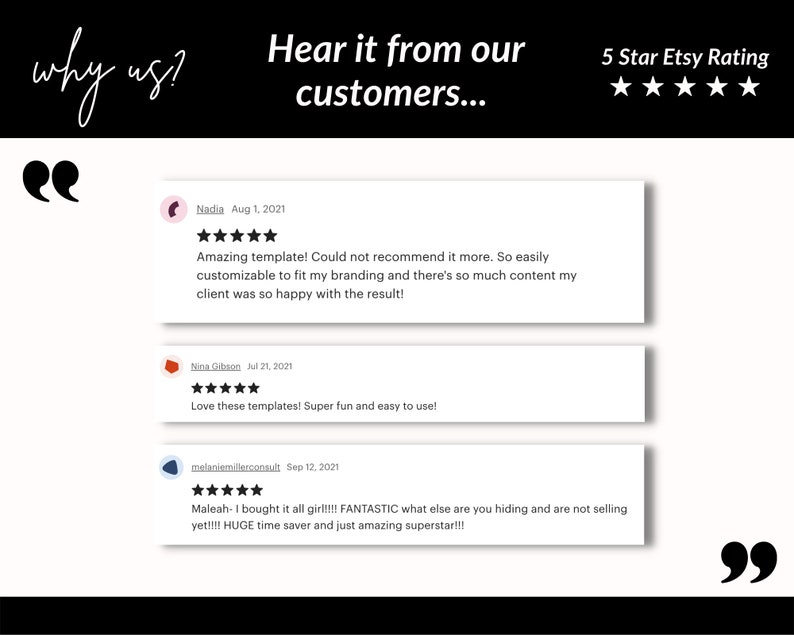 May include: Screenshot of a website with customer reviews for Etsy shop templates. The reviews are positive and highlight the ease of use and customization of the templates. The text includes the words "Amazing template!" and "Super fun and easy to use!"